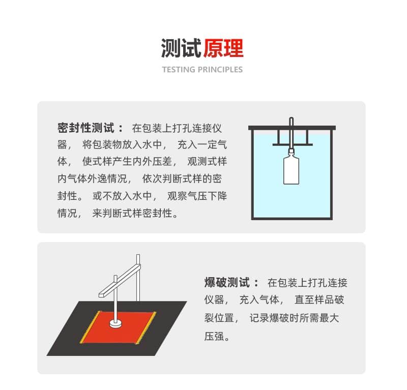 智能密封仪（正压）(图1)