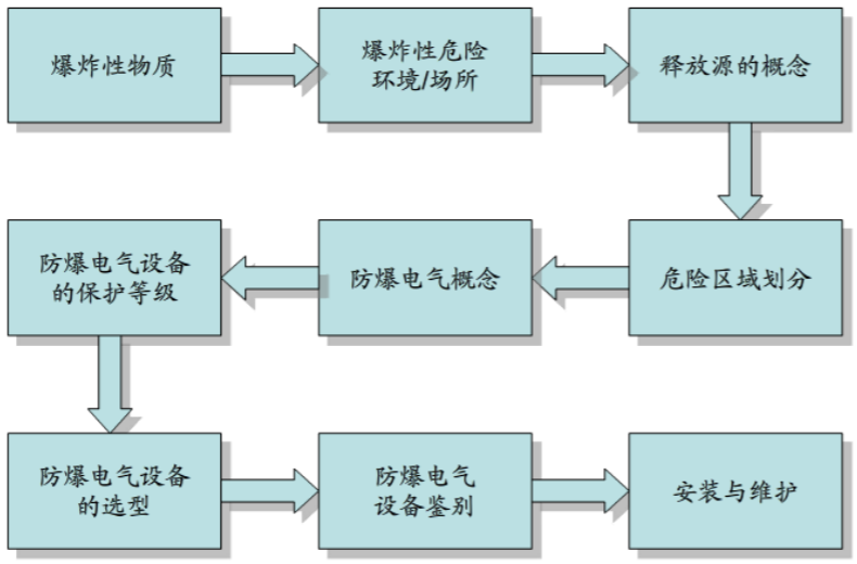 安徽匯民防爆電氣有限公司發(fā)布