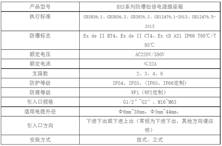 安徽匯民防爆電氣有限公司BXS系列防爆檢修電源插座箱技術(shù)參數(shù)